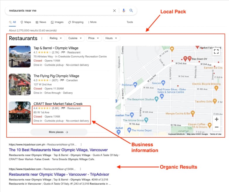 Local vs Oragnic SEO